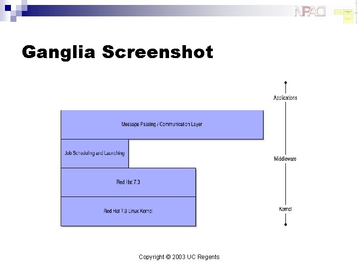 Ganglia Screenshot Copyright © 2003 UC Regents 