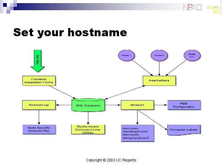 Set your hostname Copyright © 2003 UC Regents 