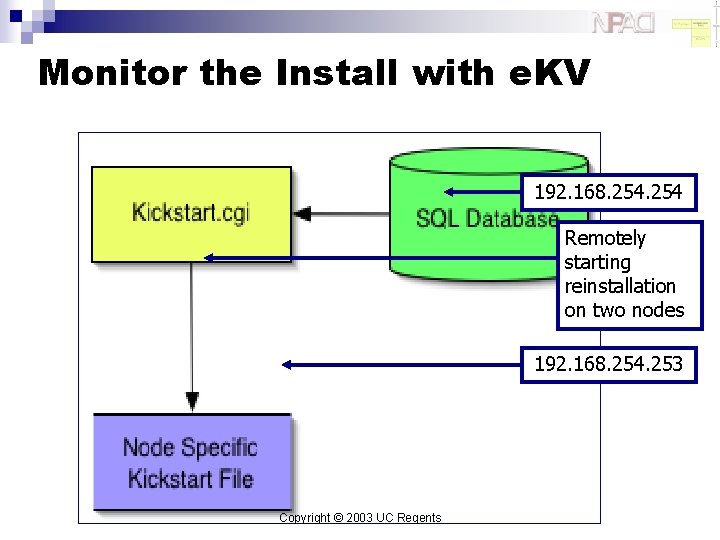 Monitor the Install with e. KV 192. 168. 254 Remotely starting reinstallation on two