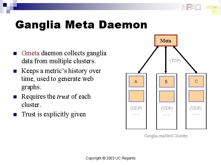 Ganglia Meta Daemon Meta n n Gmeta daemon collects ganglia data from multiple clusters.