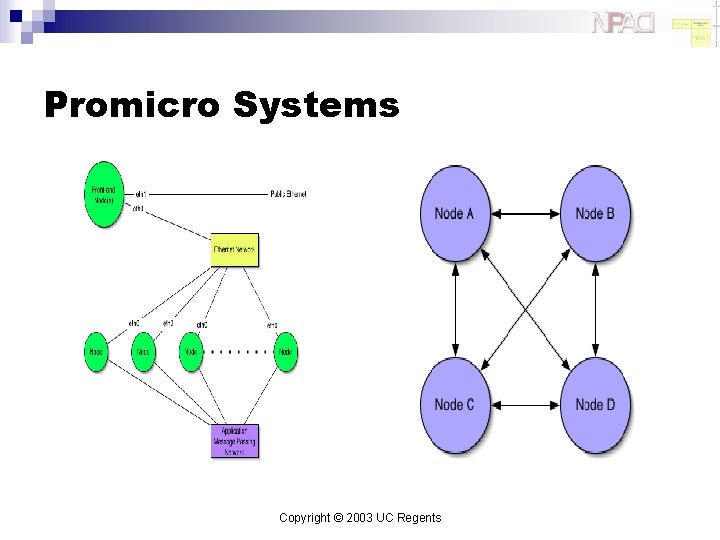 Promicro Systems Copyright © 2003 UC Regents 