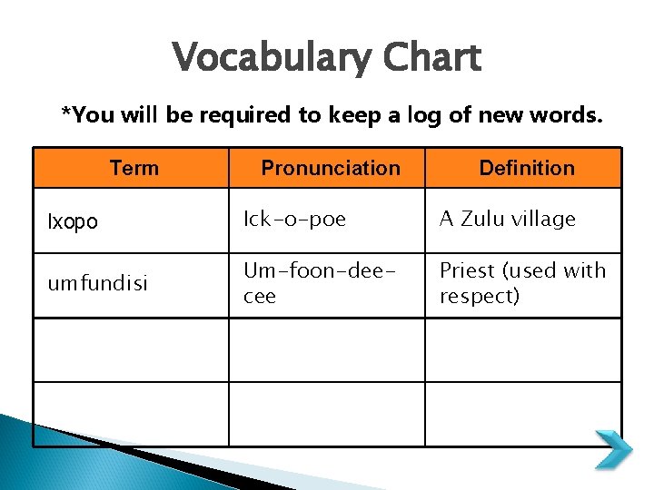 Vocabulary Chart *You will be required to keep a log of new words. Term