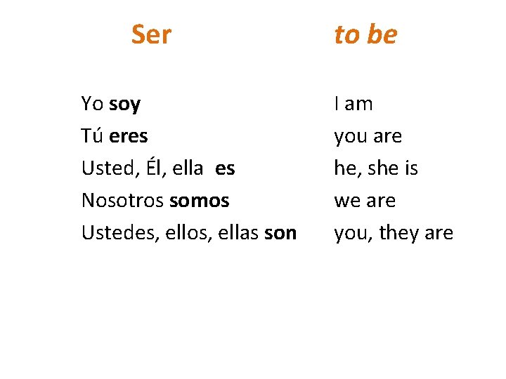 Ser Yo soy Tú eres Usted, Él, ella es Nosotros somos Ustedes, ellos, ellas