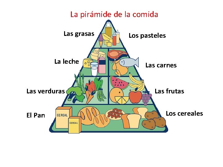 La pirámide de la comida Las grasas La leche Las verduras El Pan Los