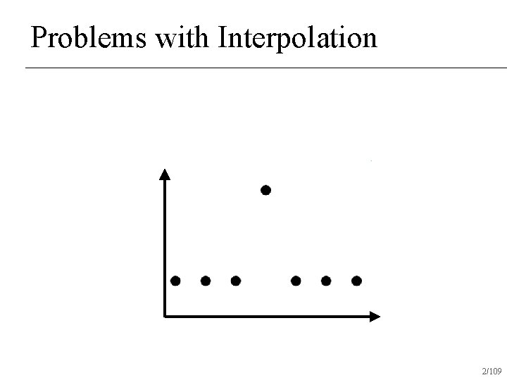 Problems with Interpolation 2/109 