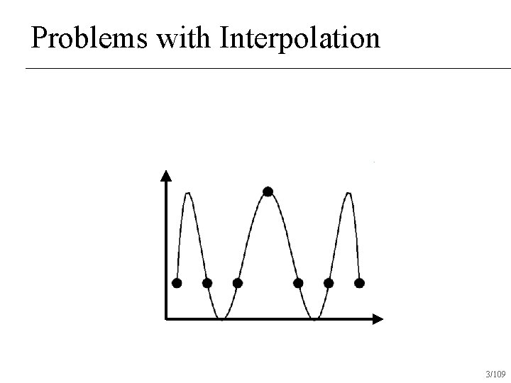 Problems with Interpolation 3/109 