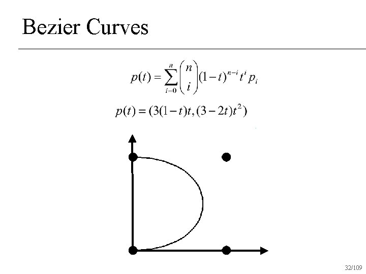 Bezier Curves 32/109 