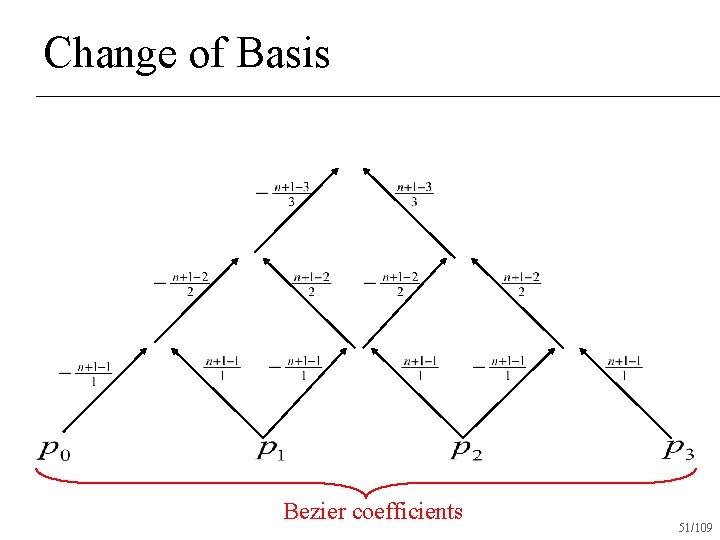 Change of Basis Bezier coefficients 51/109 