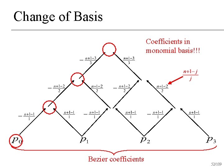 Change of Basis Coefficients in monomial basis!!! Bezier coefficients 52/109 