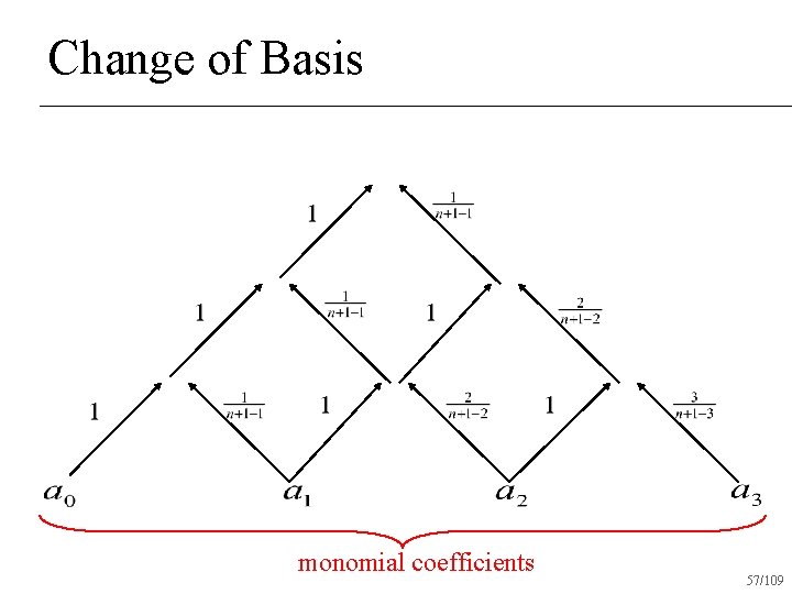 Change of Basis monomial coefficients 57/109 
