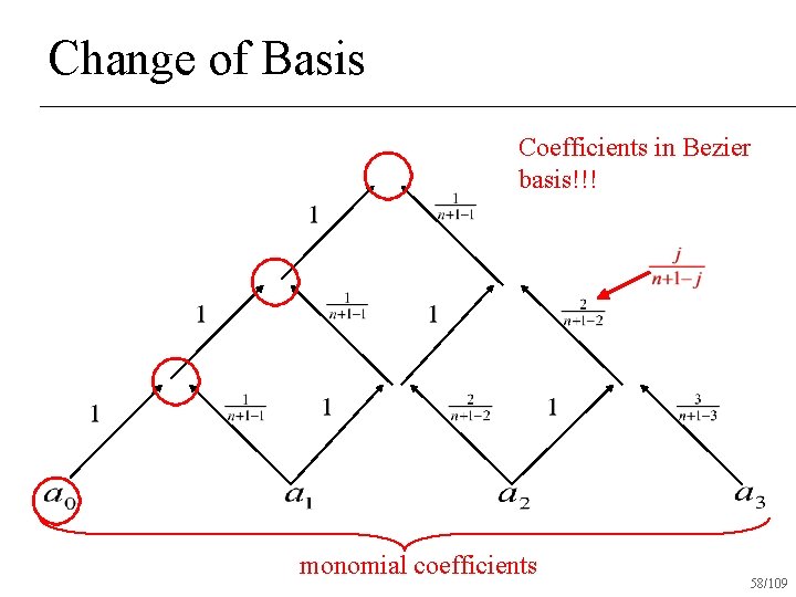 Change of Basis Coefficients in Bezier basis!!! monomial coefficients 58/109 