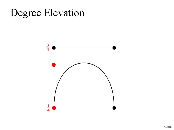 Degree Elevation 66/109 