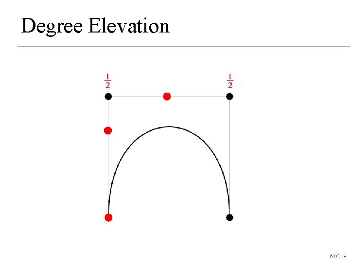 Degree Elevation 67/109 