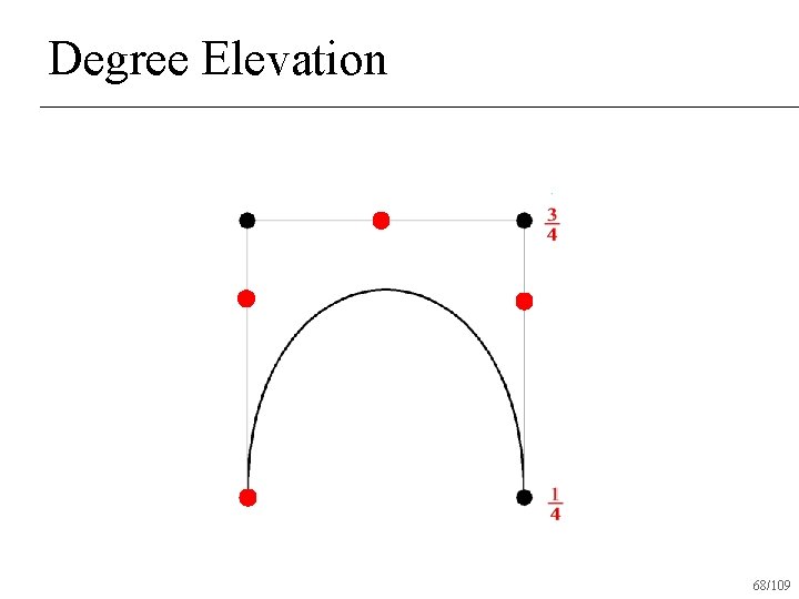 Degree Elevation 68/109 