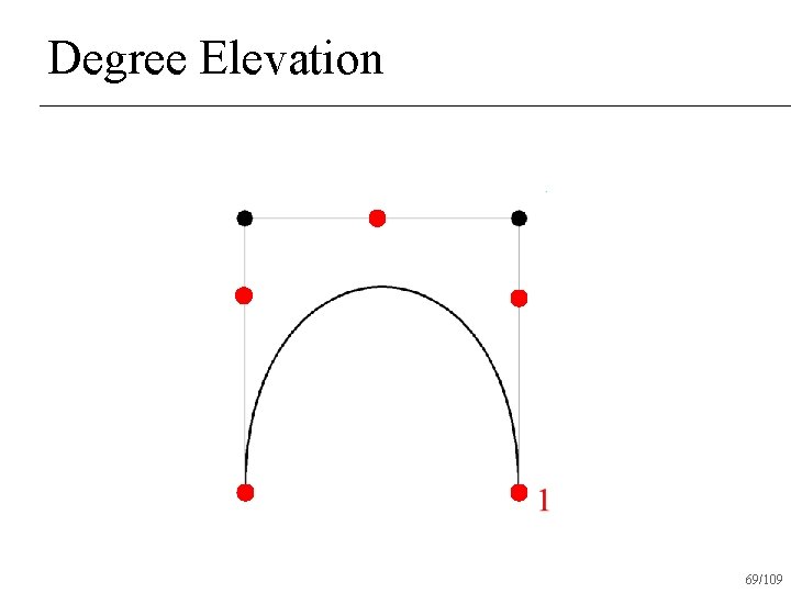 Degree Elevation 69/109 