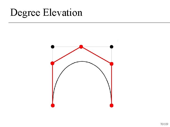 Degree Elevation 70/109 
