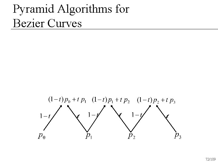 Pyramid Algorithms for Bezier Curves 72/109 