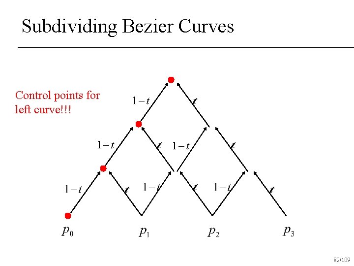 Subdividing Bezier Curves Control points for left curve!!! 82/109 