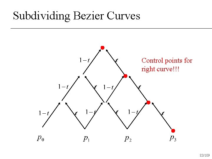 Subdividing Bezier Curves Control points for right curve!!! 83/109 