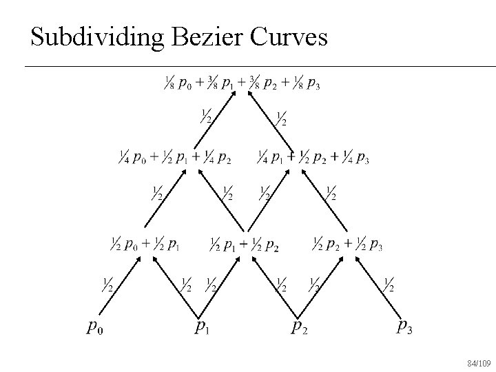 Subdividing Bezier Curves 84/109 