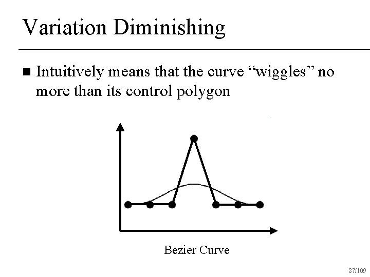 Variation Diminishing n Intuitively means that the curve “wiggles” no more than its control