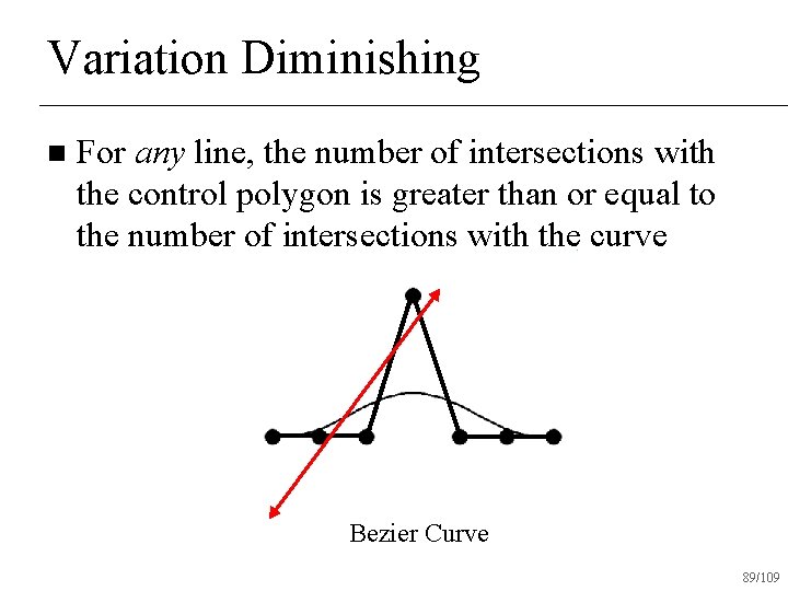 Variation Diminishing n For any line, the number of intersections with the control polygon