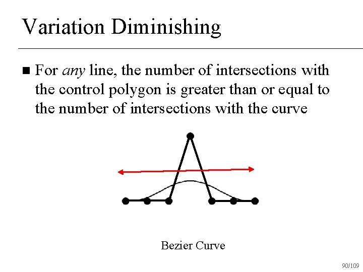 Variation Diminishing n For any line, the number of intersections with the control polygon