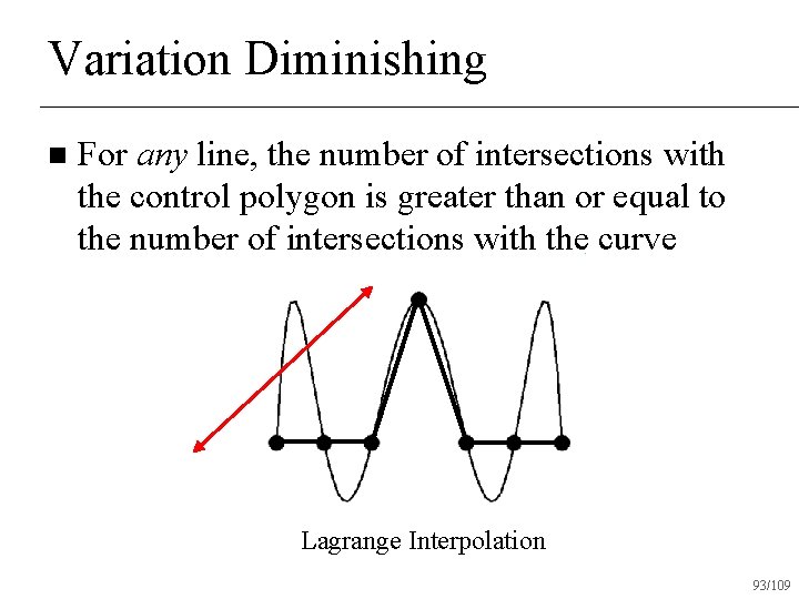 Variation Diminishing n For any line, the number of intersections with the control polygon