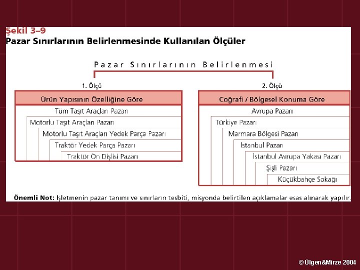 © Ülgen&Mirze 2004 