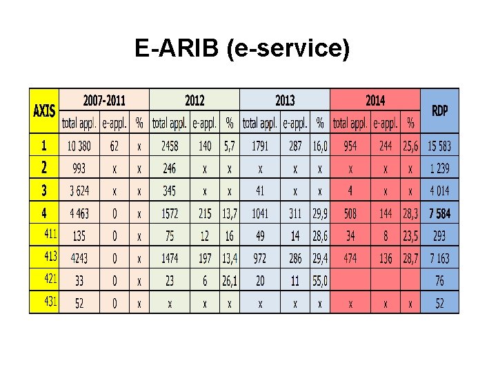 E-ARIB (e-service) 