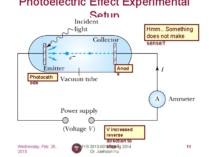 Photoelectric Effect Experimental Setup Hmm. . Something does not make sense!! Photocath ode Wednesday,