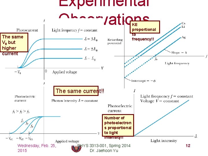 Experimental Observations KE proportional to frequency!! The same V 0 but higher current The