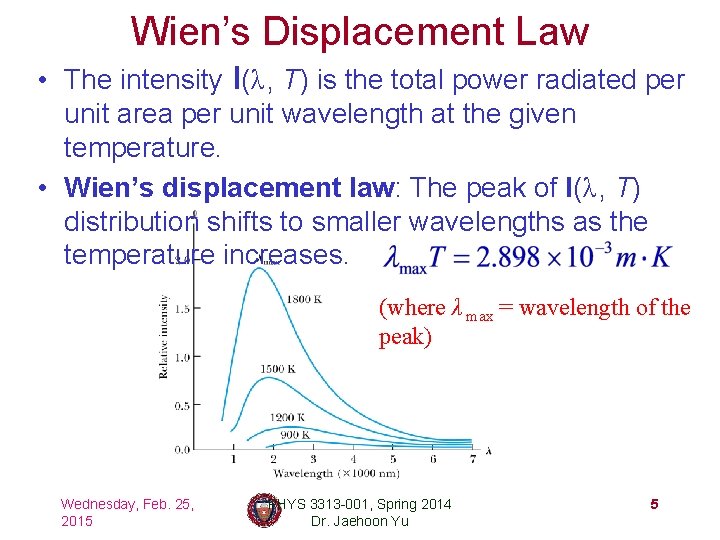 Wien’s Displacement Law • The intensity l(λ , T) is the total power radiated