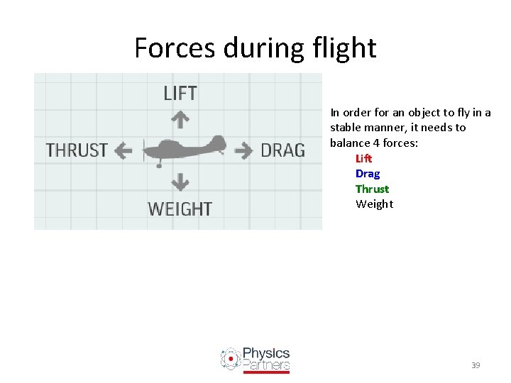 Forces during flight In order for an object to fly in a stable manner,