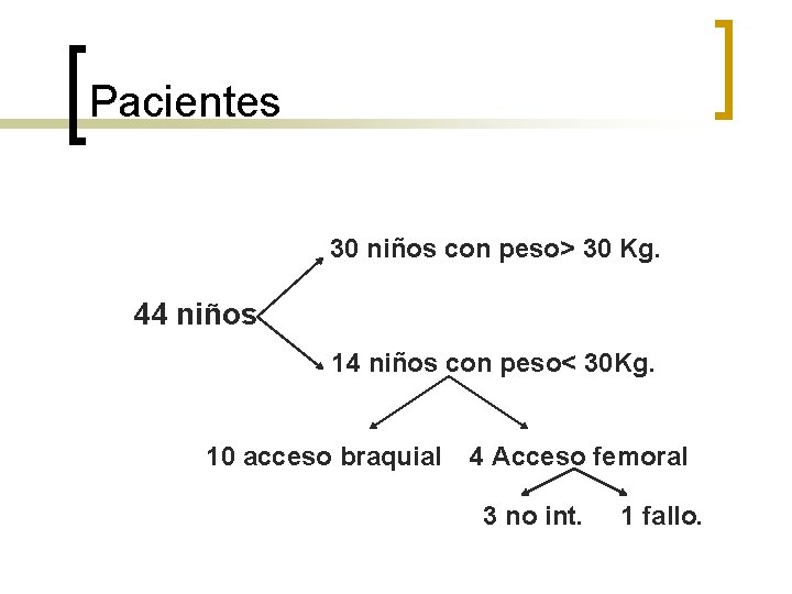 Pacientes 30 niños con peso> 30 Kg. 44 niños 14 niños con peso< 30