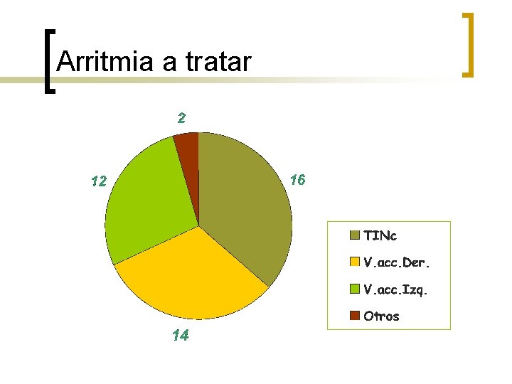 Arritmia a tratar 