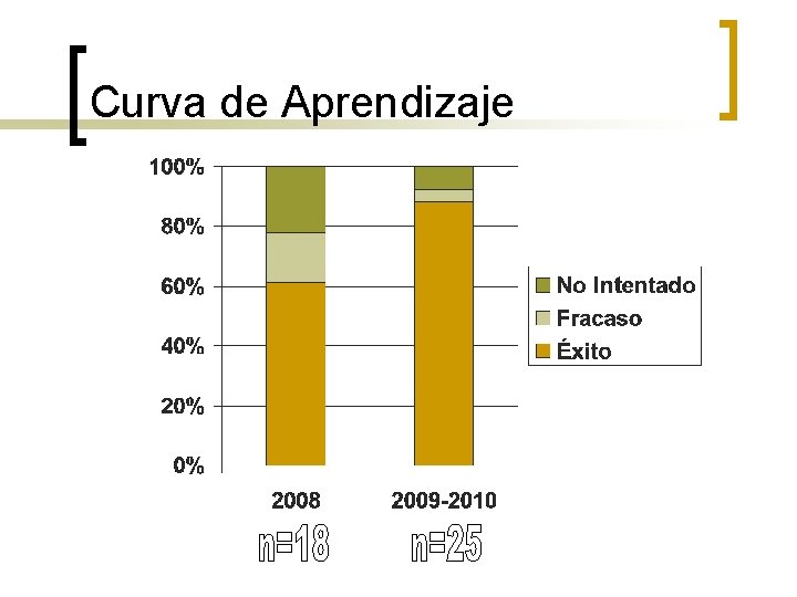 Curva de Aprendizaje 