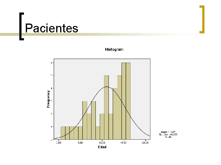 Pacientes 