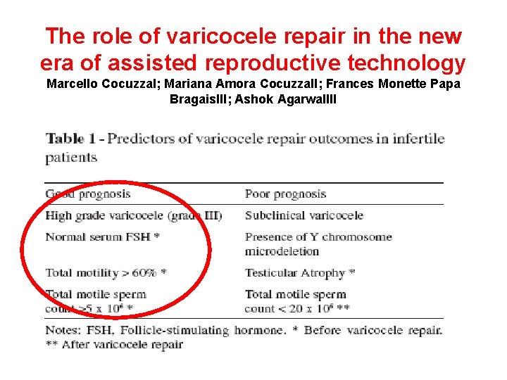  The role of varicocele repair in the new era of assisted reproductive technology