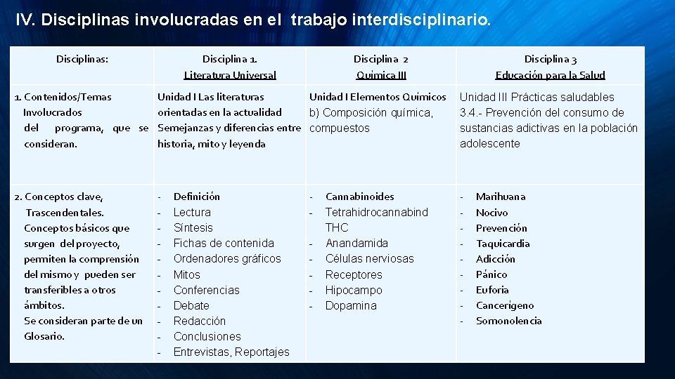 IV. Disciplinas involucradas en el trabajo interdisciplinario. Disciplinas: Disciplina 1. Literatura Universal Disciplina 2