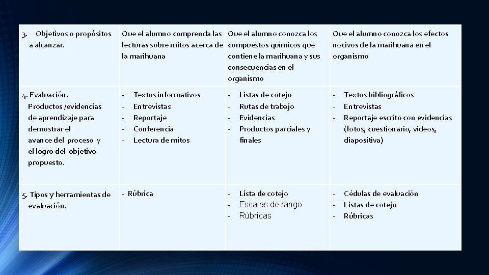 3. Objetivos o propósitos a alcanzar. Que el alumno comprenda las Que el alumno