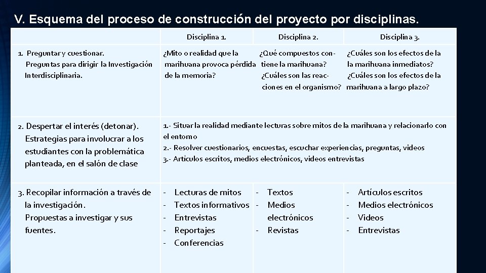 V. Esquema del proceso de construcción del proyecto por disciplinas. Disciplina 1. Disciplina 2.