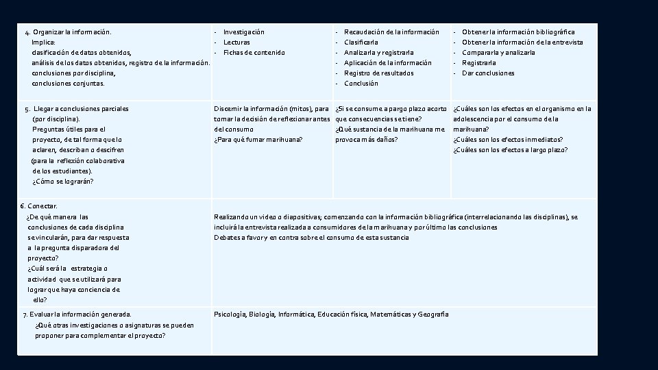 4. Organizar la información. Implica: clasificación de datos obtenidos, análisis de los datos obtenidos,
