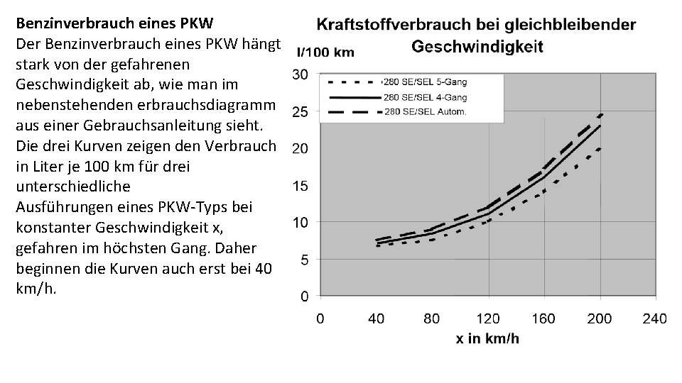 Benzinverbrauch eines PKW Der Benzinverbrauch eines PKW hängt stark von der gefahrenen Geschwindigkeit ab,