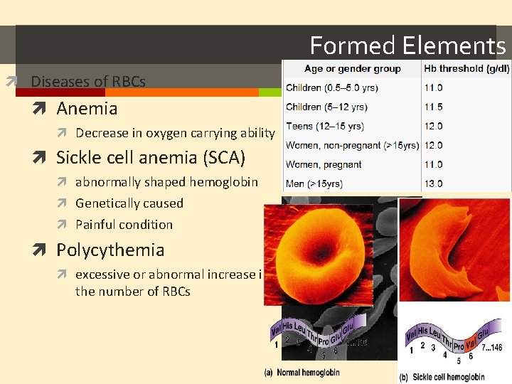 Formed Elements Diseases of RBCs Anemia Decrease in oxygen carrying ability Sickle cell anemia