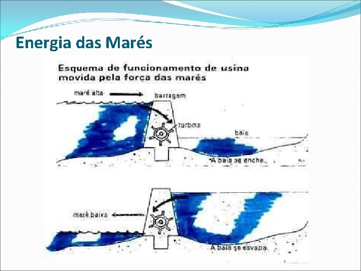 Energia das Marés 