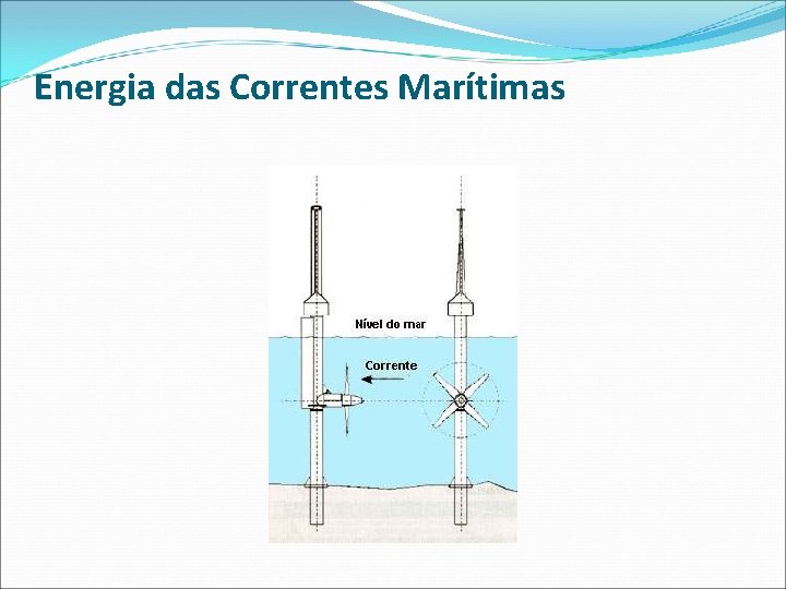 Energia das Correntes Marítimas 