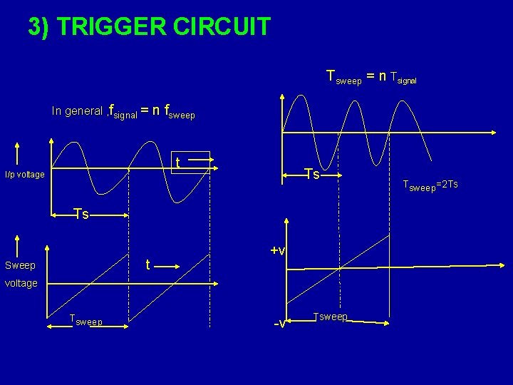 3) TRIGGER CIRCUIT Tsweep = n Tsignal In general , fsignal = n fsweep