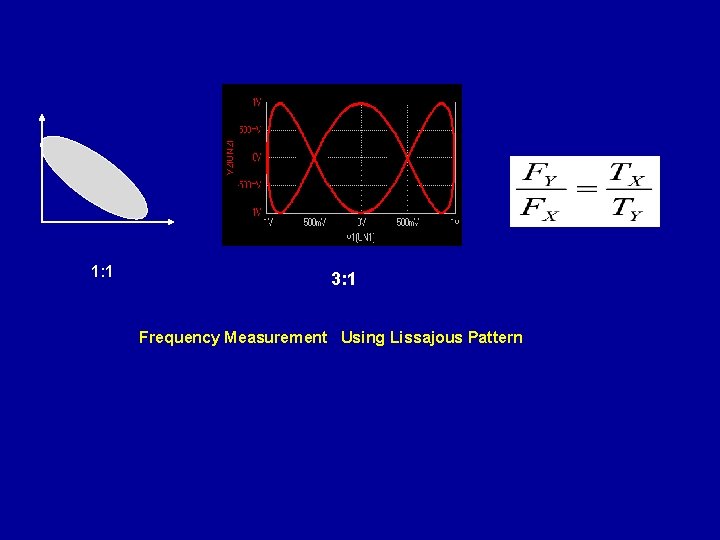 1: 1 3: 1 Frequency Measurement Using Lissajous Pattern 