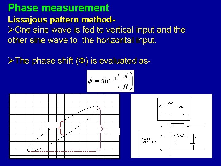 Phase measurement Lissajous pattern methodØOne sine wave is fed to vertical input and the